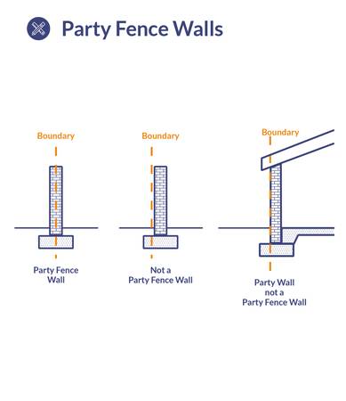 Download Party Fence Walls Diagram